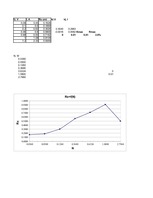 Konspekts 'Laboratorijas darbi fizikā', 22.