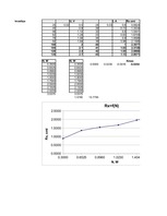 Konspekts 'Laboratorijas darbi fizikā', 23.
