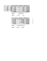 Konspekts 'Laboratorijas darbi fizikā', 29.