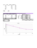 Konspekts 'Laboratorijas darbi fizikā', 33.