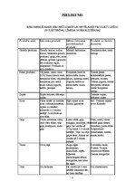 Referāts 'Veselīgs uzturs insulta gadījumā', 7.