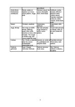 Referāts 'Veselīgs uzturs insulta gadījumā', 8.