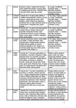 Konspekts 'Indīgās sēnes un augi Latvijā', 3.