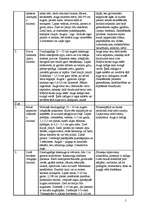 Konspekts 'Indīgās sēnes un augi Latvijā', 5.