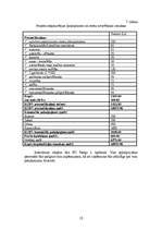 Biznesa plāns 'Sadzīves pakalpojumu un servisa centrs', 10.