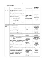 Prakses atskaite 'Integrētā mācību stunda dabaszinībās', 3.