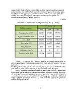 Diplomdarbs 'Tirdzniecības uzņēmuma darbības pilnveidošana', 15.
