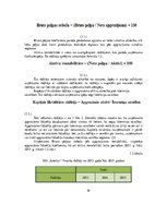 Diplomdarbs 'Tirdzniecības uzņēmuma darbības pilnveidošana', 16.