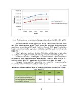 Diplomdarbs 'Tirdzniecības uzņēmuma darbības pilnveidošana', 18.