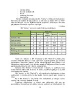 Diplomdarbs 'Tirdzniecības uzņēmuma darbības pilnveidošana', 22.