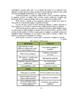 Diplomdarbs 'Tirdzniecības uzņēmuma darbības pilnveidošana', 25.