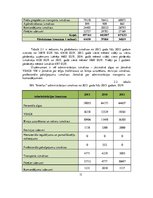 Diplomdarbs 'Tirdzniecības uzņēmuma darbības pilnveidošana', 31.