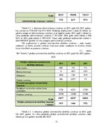 Diplomdarbs 'Tirdzniecības uzņēmuma darbības pilnveidošana', 32.