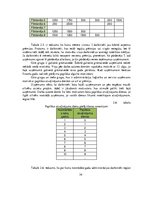 Diplomdarbs 'Tirdzniecības uzņēmuma darbības pilnveidošana', 34.