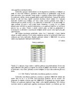 Diplomdarbs 'Tirdzniecības uzņēmuma darbības pilnveidošana', 35.