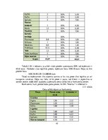 Diplomdarbs 'Tirdzniecības uzņēmuma darbības pilnveidošana', 45.