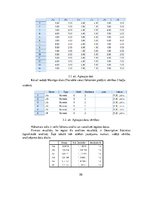 Diplomdarbs 'Tirdzniecības uzņēmuma darbības pilnveidošana', 50.