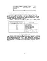 Diplomdarbs 'Tirdzniecības uzņēmuma darbības pilnveidošana', 52.