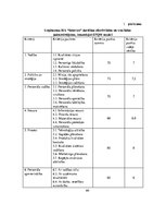 Diplomdarbs 'Tirdzniecības uzņēmuma darbības pilnveidošana', 64.
