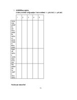 Diplomdarbs 'Tirdzniecības uzņēmuma darbības pilnveidošana', 73.