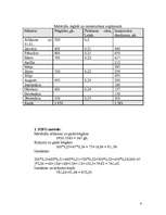 Konspekts 'Apgrozāmo līdzekļu nozīme uzņēmējdarbībā', 4.