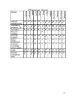 Konspekts 'Apgrozāmo līdzekļu nozīme uzņēmējdarbībā', 10.