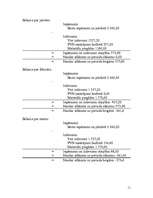 Konspekts 'Apgrozāmo līdzekļu nozīme uzņēmējdarbībā', 11.