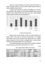 Diplomdarbs 'Pedagoga profesionālā karjera izglītības iestādē', 28.