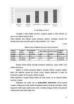 Diplomdarbs 'Pedagoga profesionālā karjera izglītības iestādē', 31.