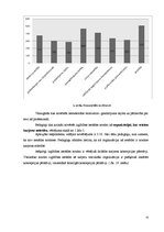 Diplomdarbs 'Pedagoga profesionālā karjera izglītības iestādē', 32.