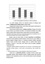 Diplomdarbs 'Pedagoga profesionālā karjera izglītības iestādē', 33.