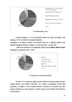 Diplomdarbs 'Pedagoga profesionālā karjera izglītības iestādē', 35.