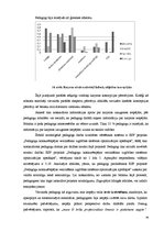 Diplomdarbs 'Pedagoga profesionālā karjera izglītības iestādē', 36.
