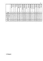 Referāts 'Citrusaugļi', 19.