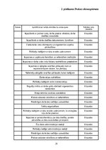 Prakses atskaite 'Biroja darba prakse', 29.