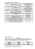 Biznesa plāns 'Avīze "Pasta Balodis"', 13.