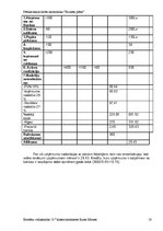 Biznesa plāns 'Avīze "Pasta Balodis"', 16.