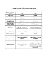 Referāts 'Černobiļas un Fukušimas atomelektrostaciju salīdzinājums', 8.