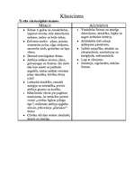 Konspekts 'Baroka un klasicisma raksturīgākās iezīmes mākslā un arhitektūrā', 2.