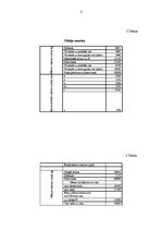 Paraugs 'Kravas un kravu apstrāde', 4.