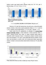 Diplomdarbs 'A/S "Parex banka" kredītpolitika', 21.