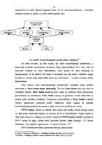 Diplomdarbs 'A/S "Parex banka" kredītpolitika', 29.