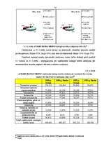 Diplomdarbs 'A/S "Parex banka" kredītpolitika', 54.