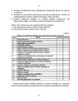 Referāts 'Finanšu plānošana', 15.