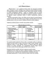 Referāts 'Finanšu plānošana', 17.