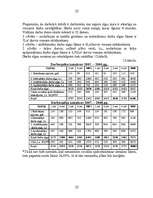 Referāts 'Finanšu plānošana', 22.