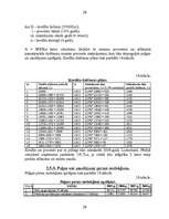 Referāts 'Finanšu plānošana', 28.