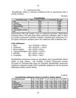 Referāts 'Finanšu plānošana', 30.