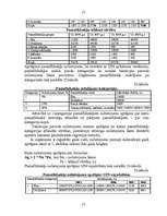 Referāts 'Finanšu plānošana', 31.