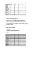 Diplomdarbs 'Priekšmetiskās vides nozīme matemātisko priekšstatu veicināšanā 4-5 gadus veciem', 7.